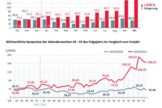 Strompreis Entwicklung Uebersicht DE.jpg